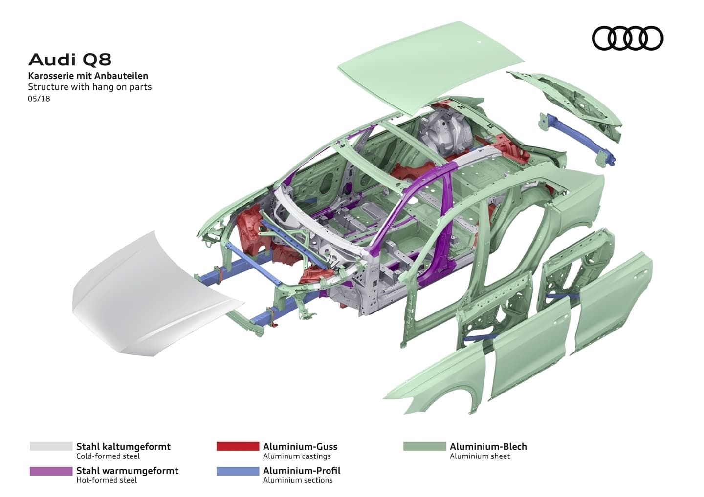 Diagrama técnico Audi Q8 mostrando la distribución de seguridad y componentes.