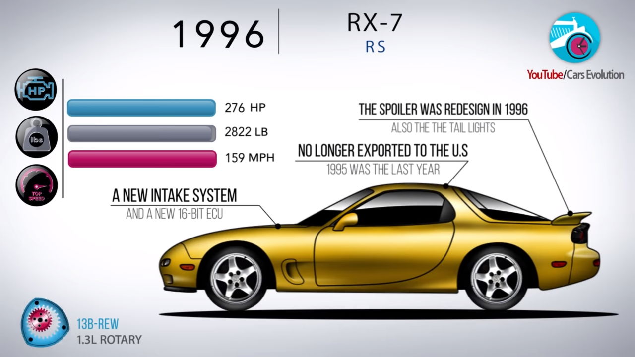 Mazda Rx 7 0819 01