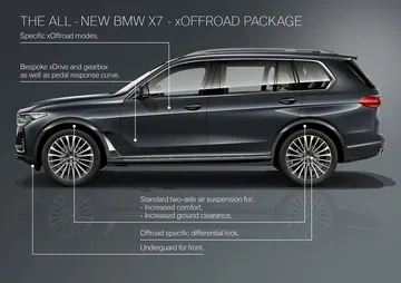 Nuevo Bmw X7 00089