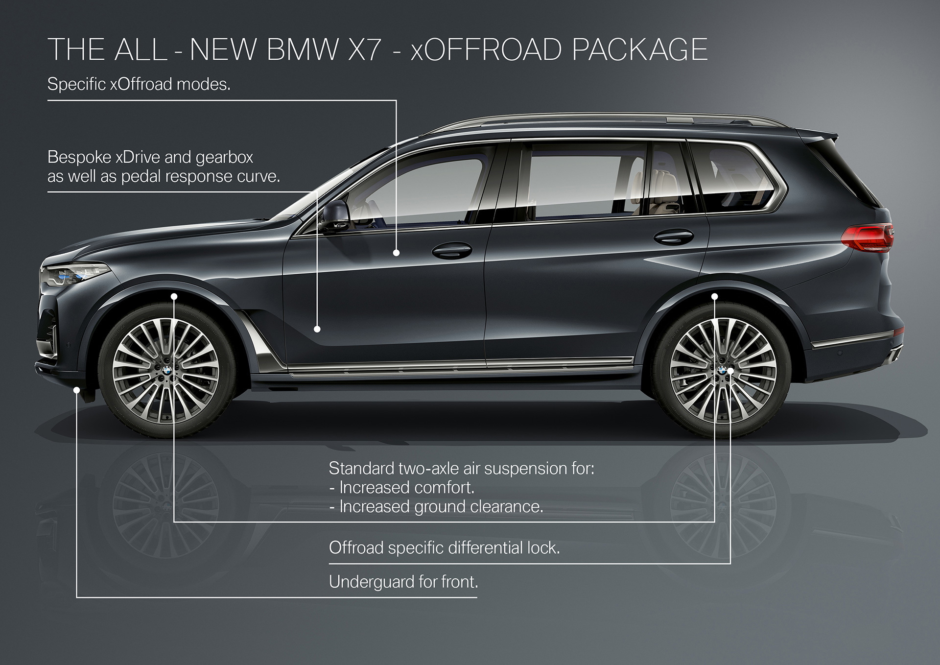 Nuevo Bmw X7 00089