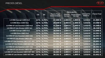 Precios Kia Sportage Diesel