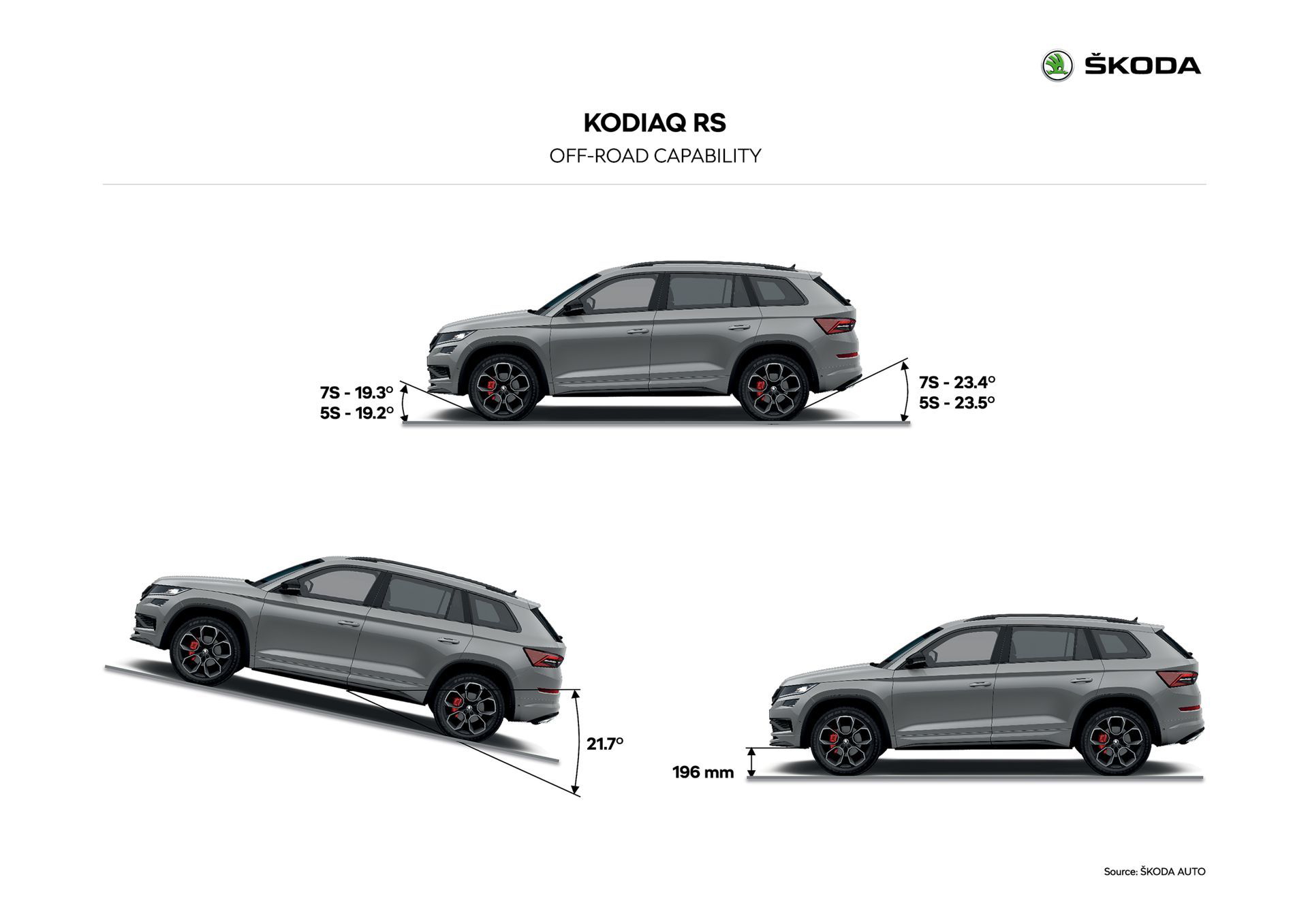 Skoda Kodiaq Rs 2019 19