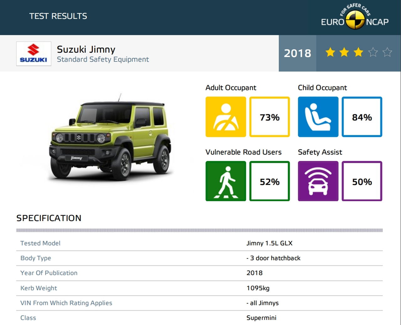 Suzuki Jimny Euroncap 1018 02