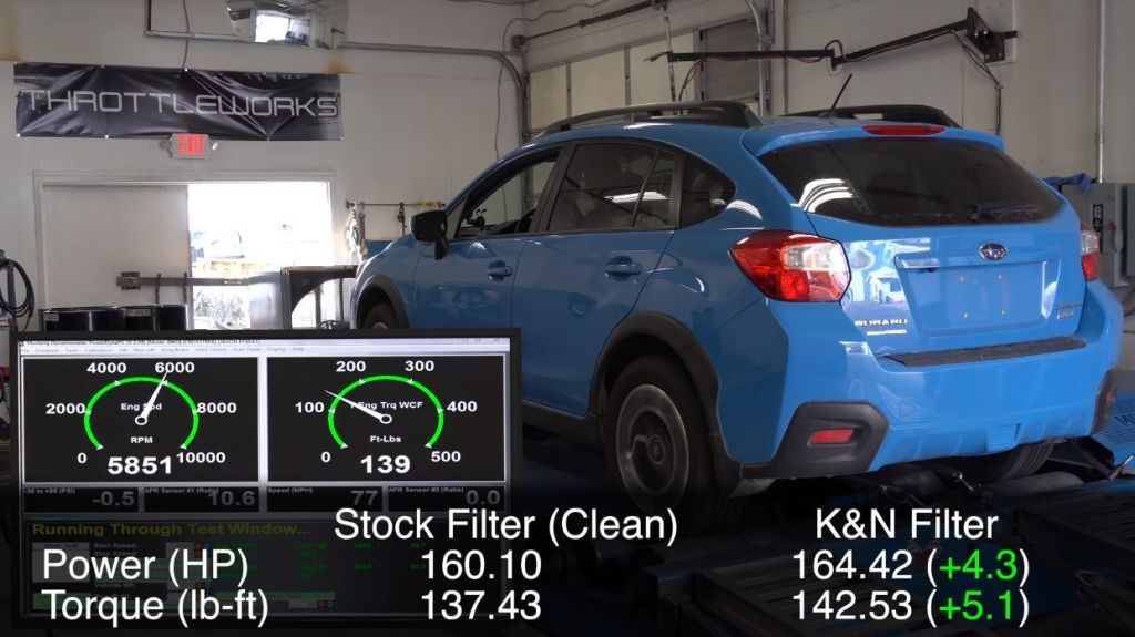 ¿Son un sacadineros los filtros de aire de "alto rendimiento"? respuestas | Diariomotor