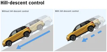 Suzuki Vitara 2018 Control De Descenso De Pendientes