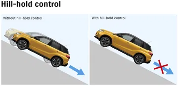 Suzuki Vitara 2018 Control De Retencin En Pendientes