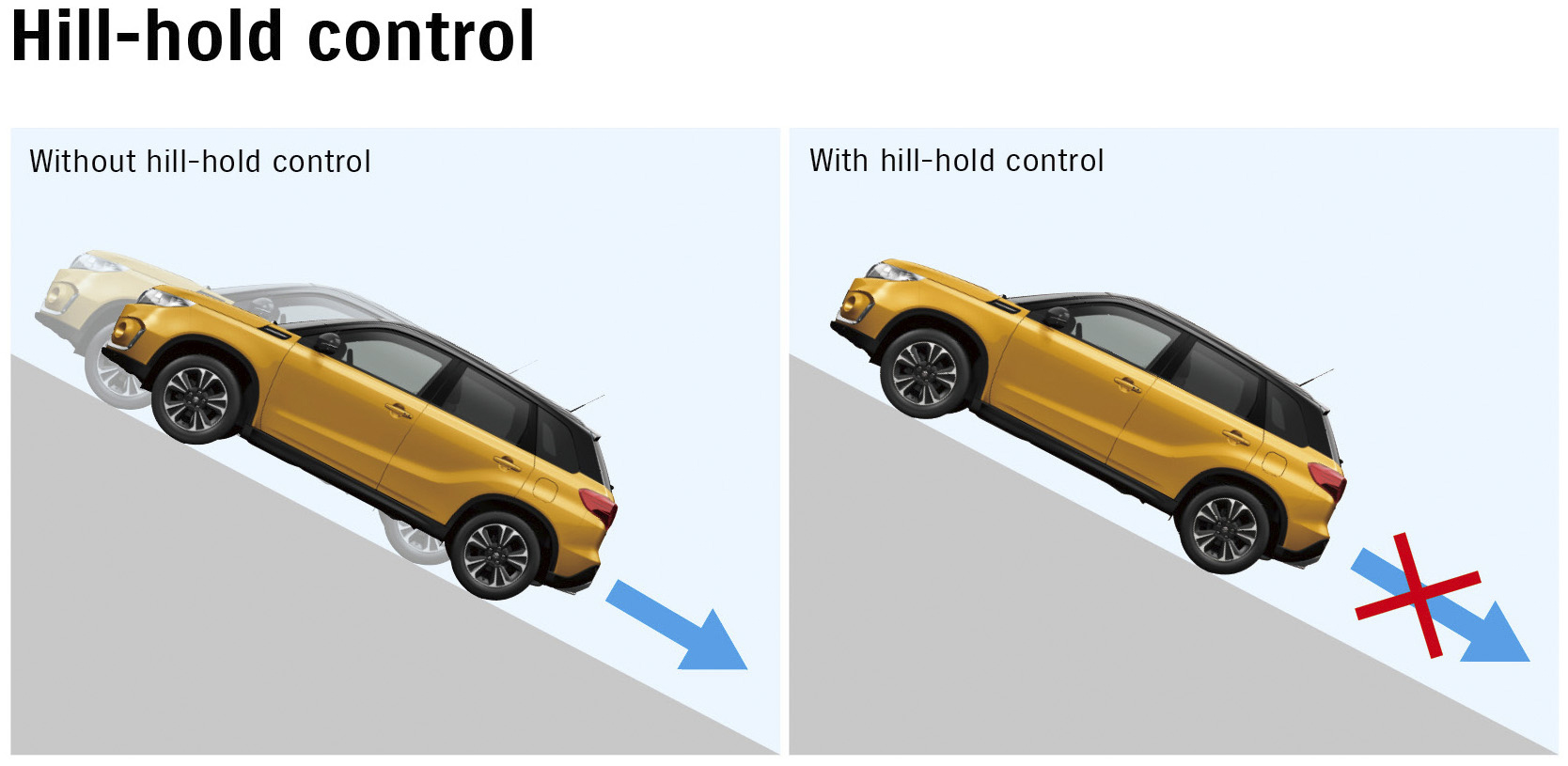 Suzuki Vitara 2018 Control De Retencin En Pendientes
