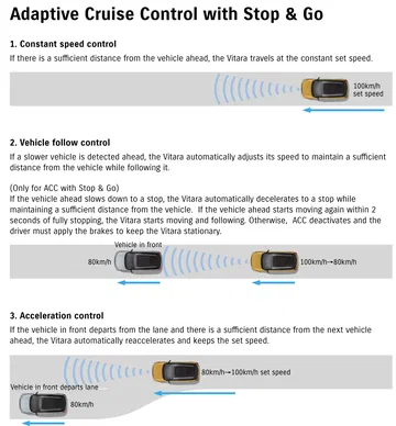 Suzuki Vitara 2018 Control De Velocidad Adaptativo Con Funcin Stop And Go