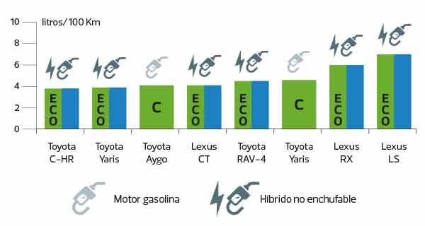 Contaminacion Coches Eco Cero Emisiones Ocu 01