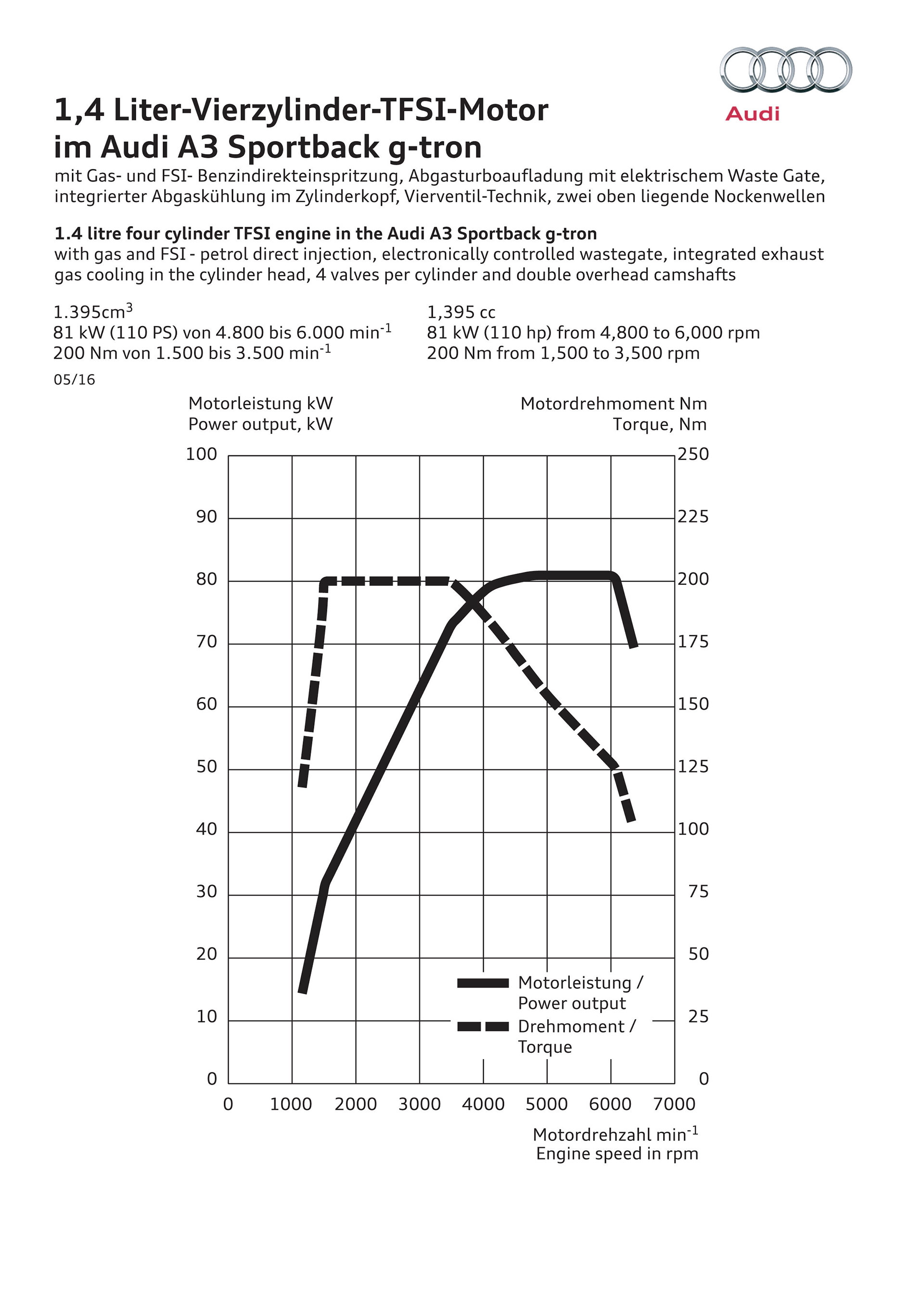 Audi A3 G Tron 2019 Blanco 18