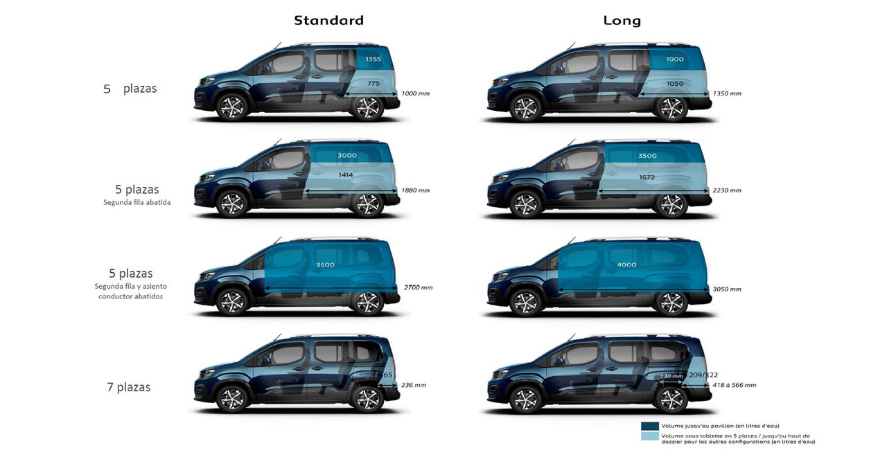 Dimensiones Peugeot Rifter