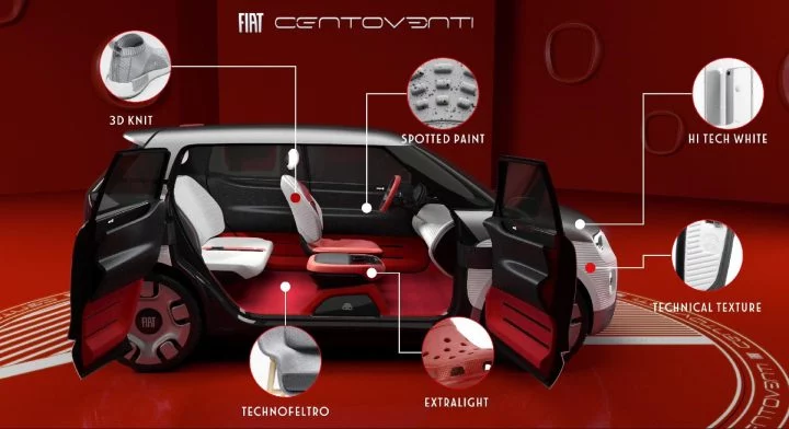 Fiat Centoventi Concept 03