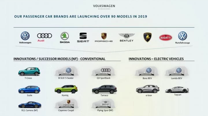 Lanzamientos Grupo Volkswagen 2019