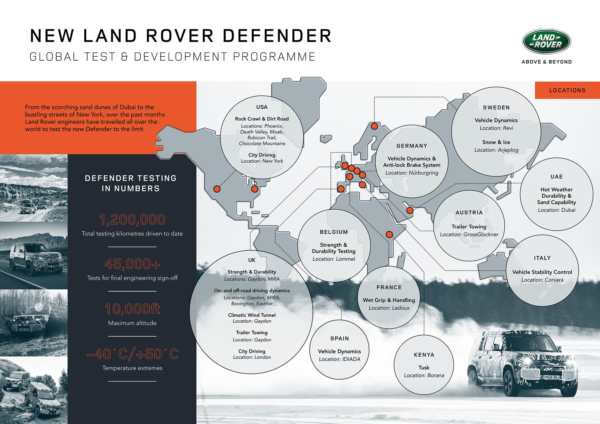 Land Rover Defender Pruebas Kenia 13