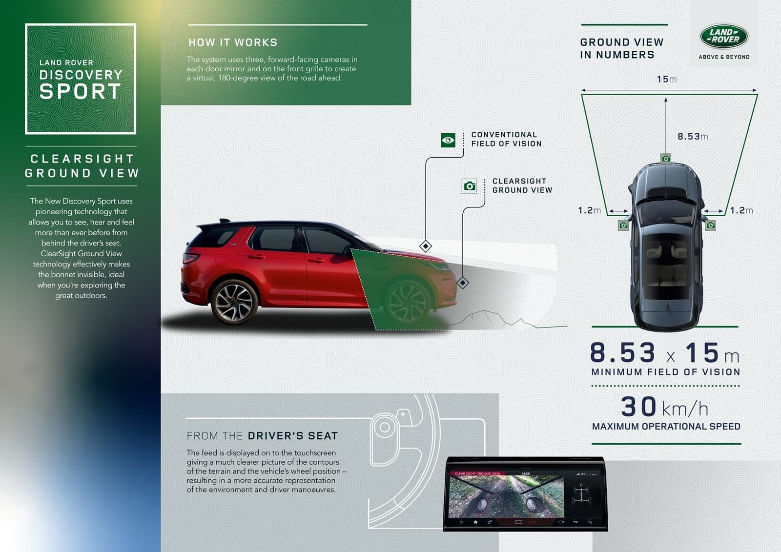 Land Rover Discovery Sport 2020 0519 019