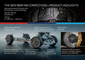 Bmw M8 2020 0619 097