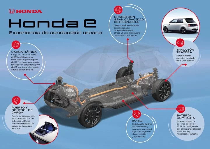 Honda E Chasis Plataforma Coche Electrico