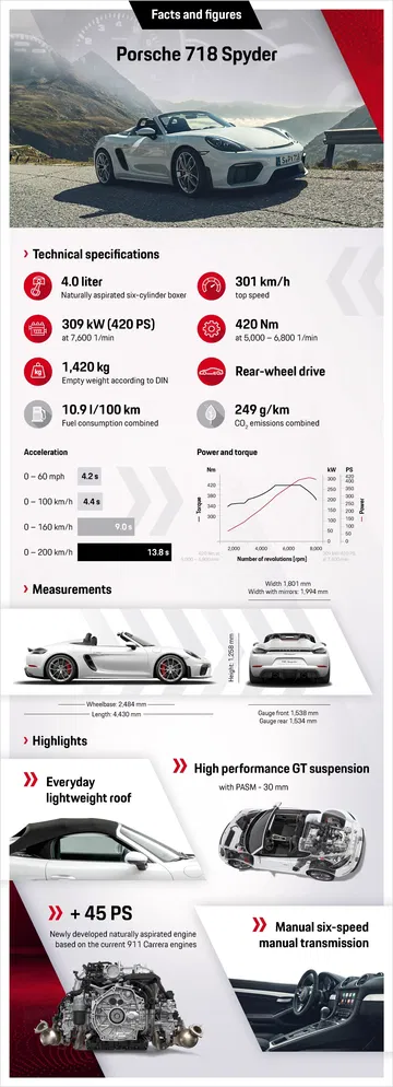 Porsche 718 Spyder 2019 0619 011