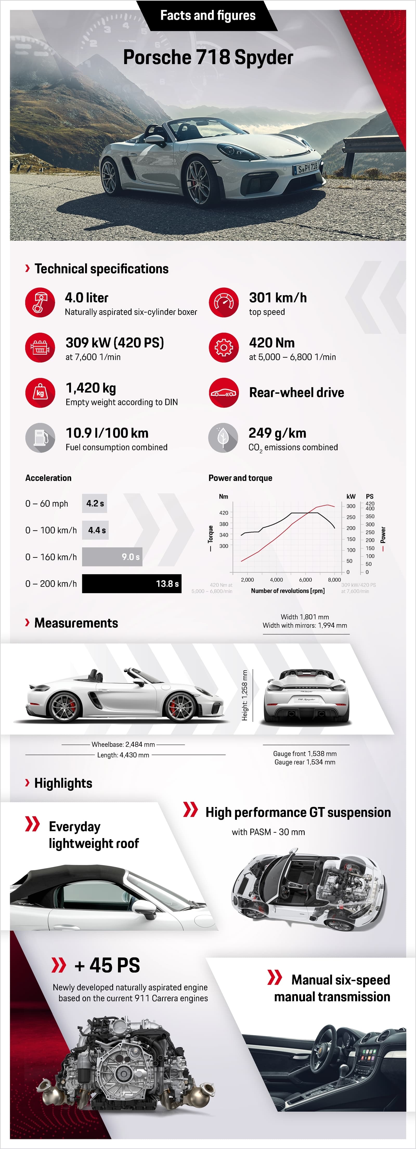 Porsche 718 Spyder 2019 0619 011