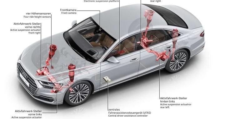 Audi A8 Suspension Predictiva 0719 005