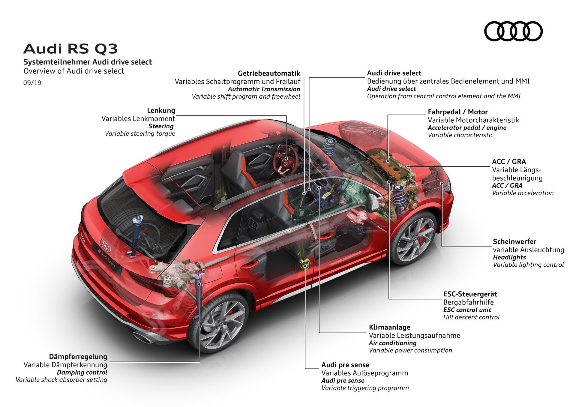 Audi Rs Q3