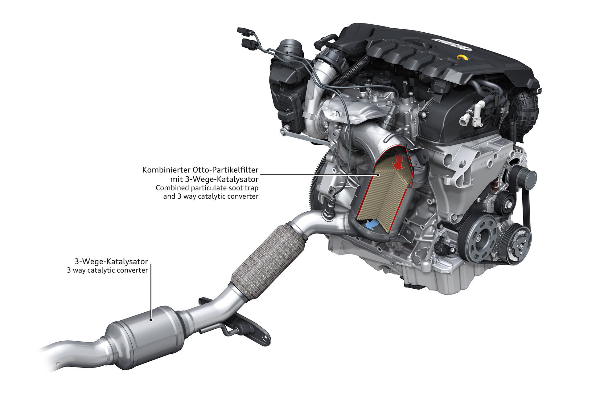 Filtro De Particulas Diesel Audi Diagrama