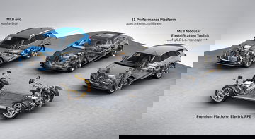 Plataformas Audi Electricos 1019 01