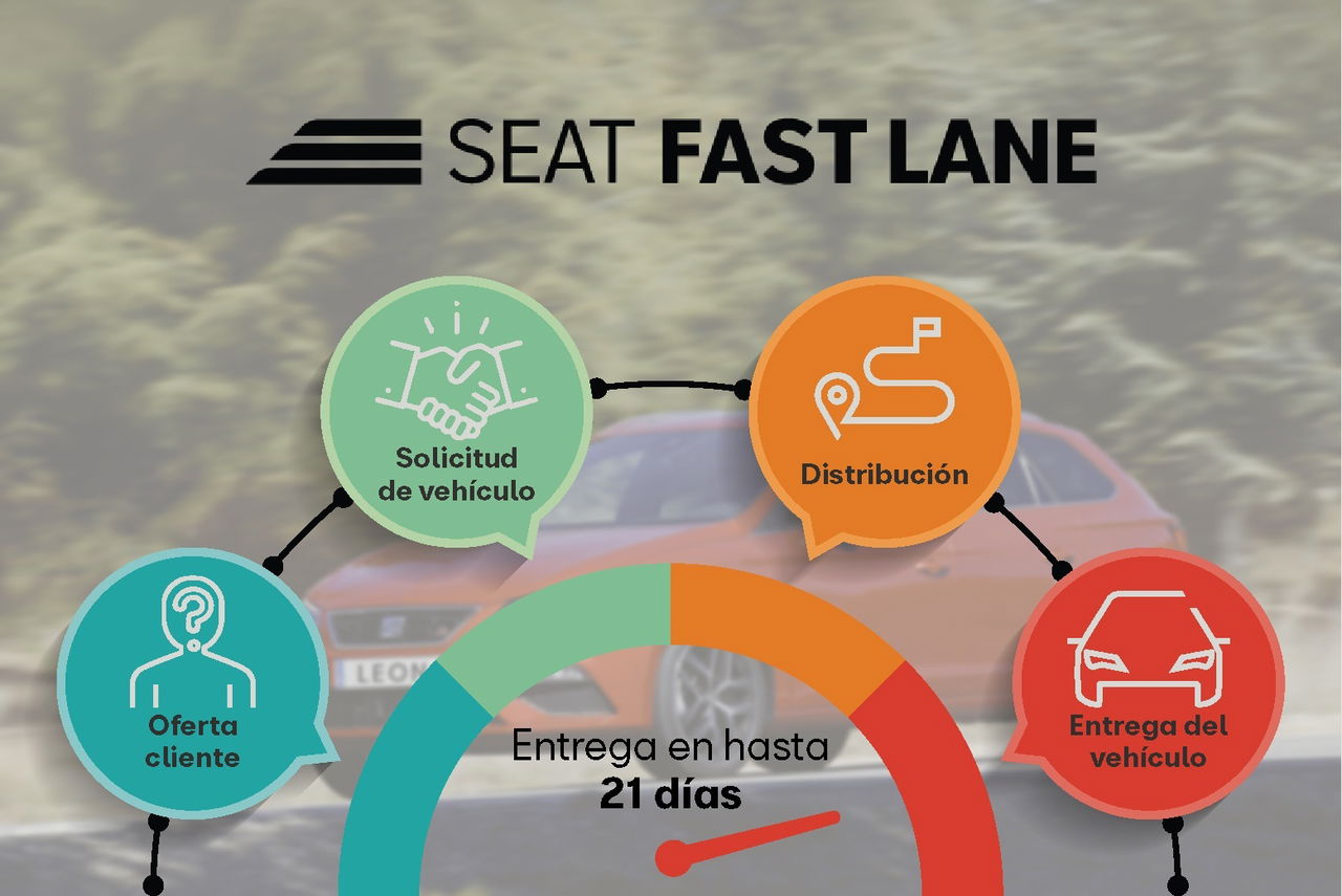 1479409 Seat Fast Lane Tu Nuevo Leon En Solo 21 Dias 01 Hq