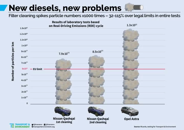 Emisiones Diesel Te Fap 0120 01