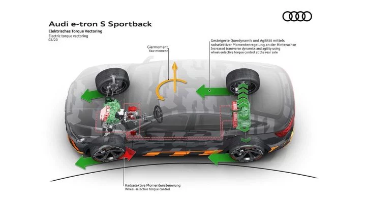 Audi E Tron S Sportback 2020 0220 013