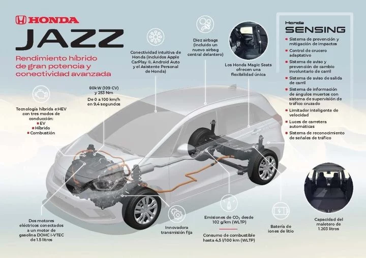 Honda Jazz Hibrido 0220 01