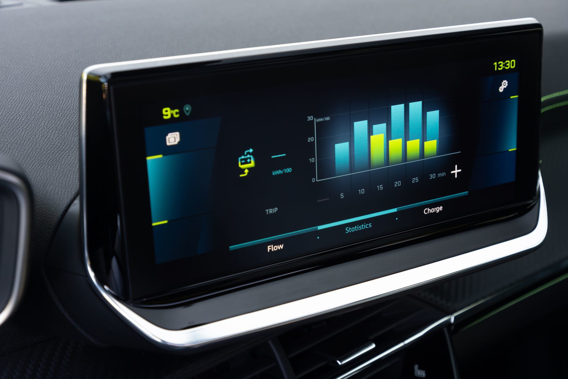 Peugeot E 2008 Prueba 21