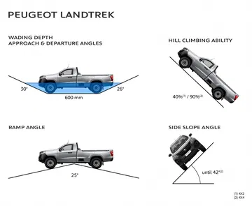 Peugeot Landtrek 2020 Pick Up 4x4 35
