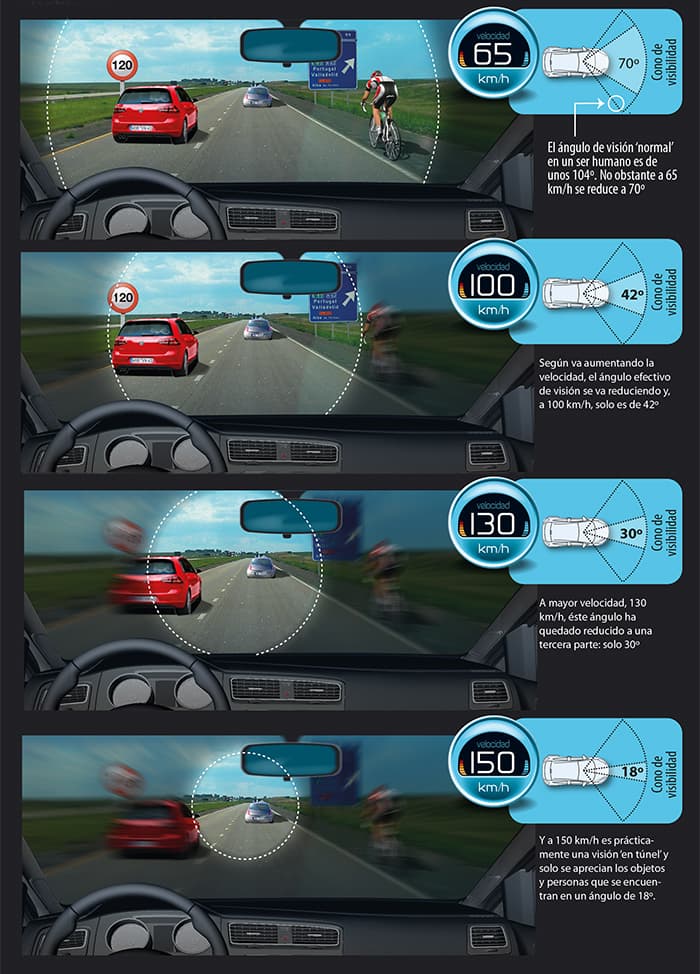 Velocidad Y Visionok1