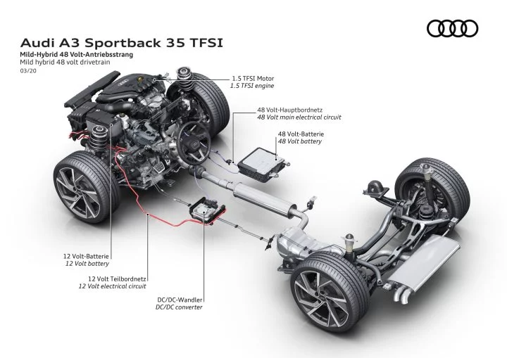 Audi A3 Sportback 35 Tfsi