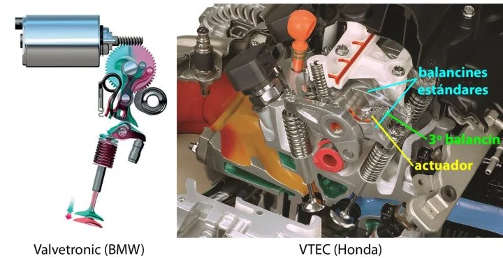 Distribucion Variable Alzada Valvula Bmw Valvetronic Honda Vtec Elementos 02
