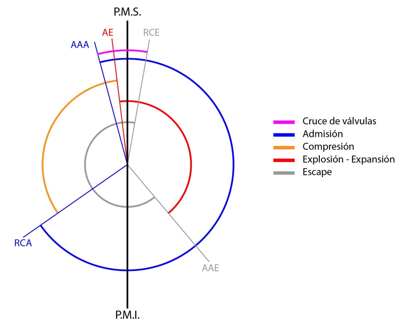 Diferencia Entre Valvula De Admision Y Escape Qué es la distribución variable y para qué sirve?