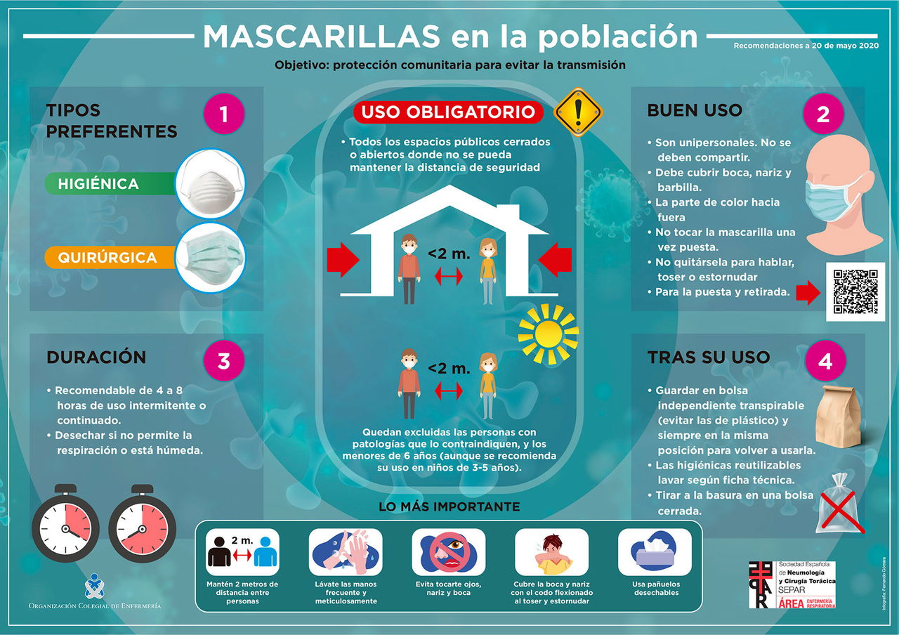 Mascarilla Coche Consejos Uso