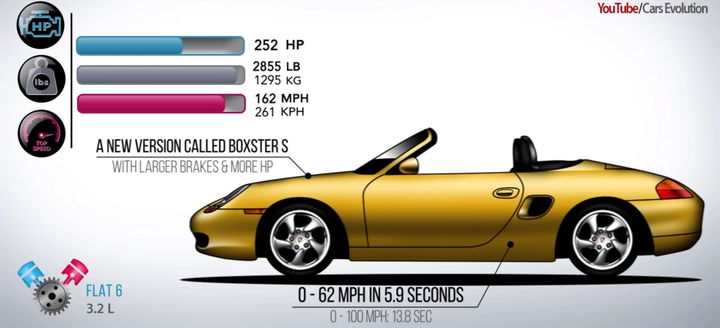 Porsche Boxster Cayman Evolucion 0620 01