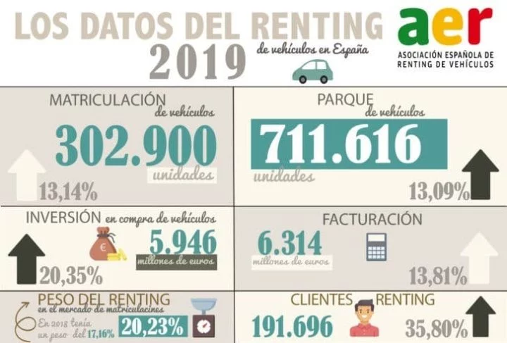 Renting Comprar Coche Infografia Datos 2019 Aer 01