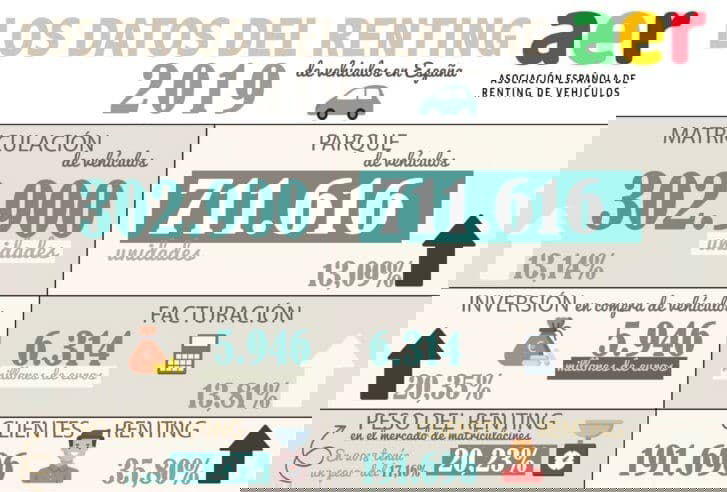 Renting Comprar Coche Infografia Datos 2019 Aer 01