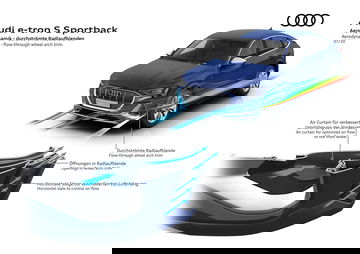 Audi E Tron S Sportback