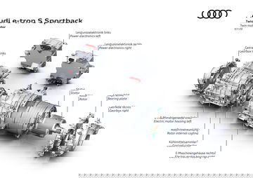 Audi E Tron S Sportback
