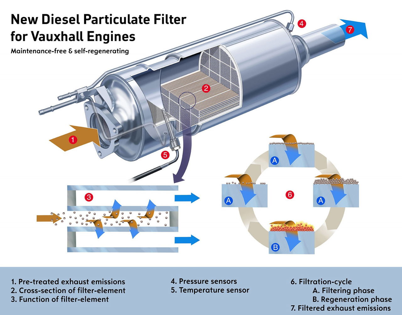 Comprar Diesel Segunda Mano 10 Anos Dpf Fap Filtro Antiparticulas