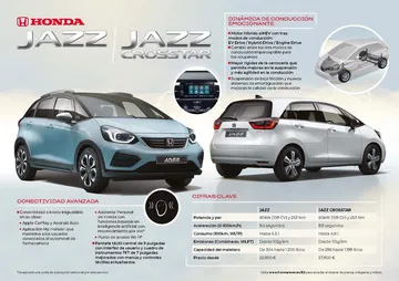 Honda Jazz 2020 Infografia 1