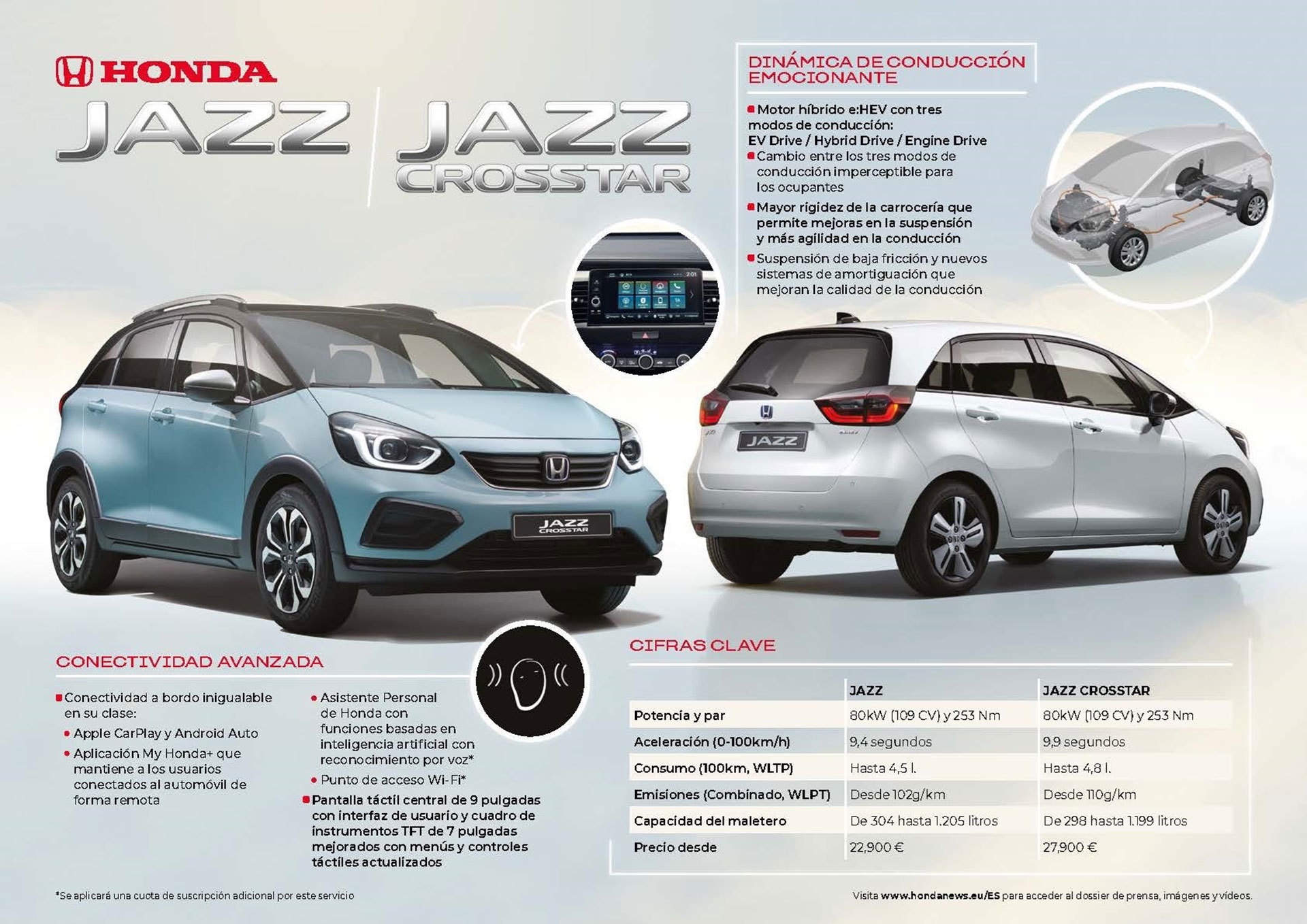 Honda Jazz 2020 Infografia 1