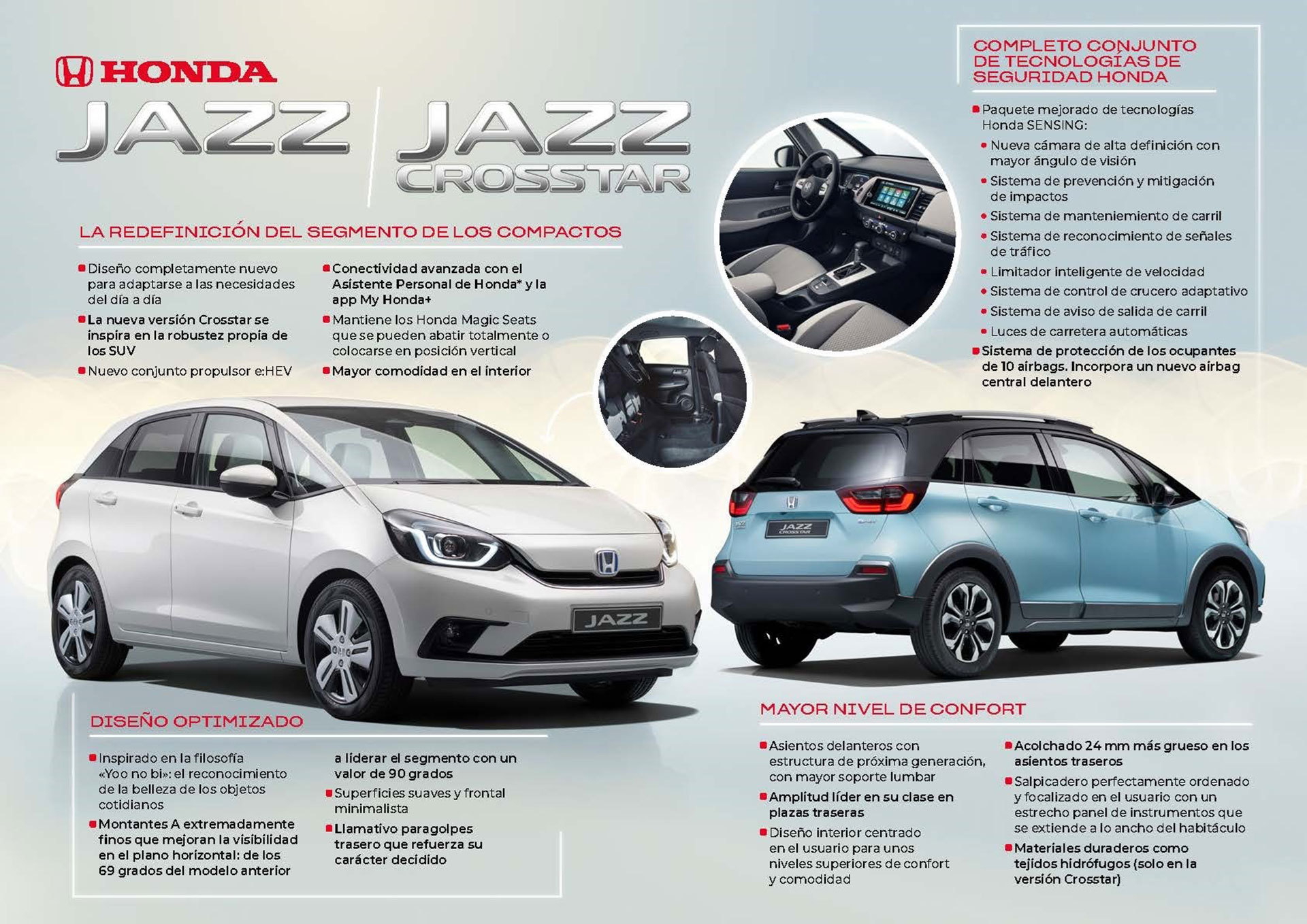 Honda Jazz 2020 Infografia 2