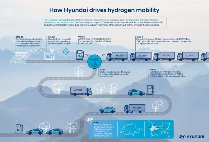 Hyundai Xcient Fuel Cell 19