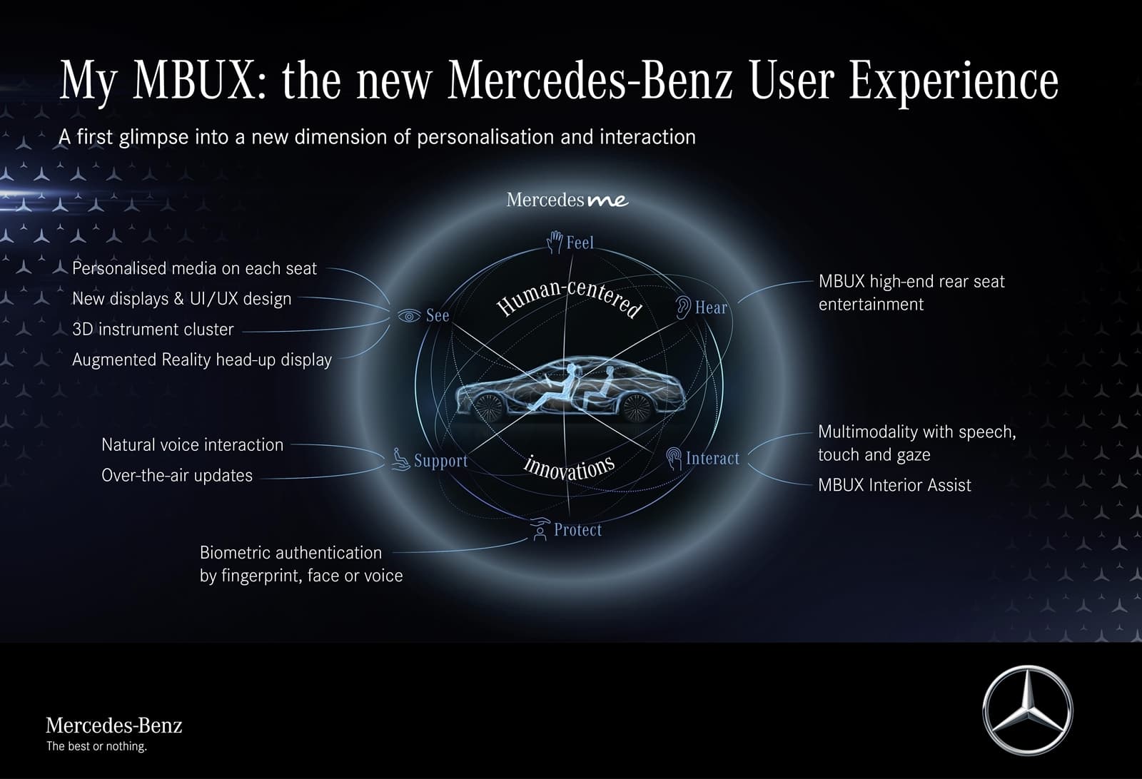 Meet The S Class Digital: „my Mbux” (mercedes Benz User Experience): Unterwegs Daheim – Luxuriös Und Digital Meet The S Class Digital: