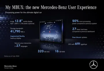 Meet The S Class Digital: „my Mbux” (mercedes Benz User Experience): Unterwegs Daheim – Luxuriös Und Digital Meet The S Class Digital: